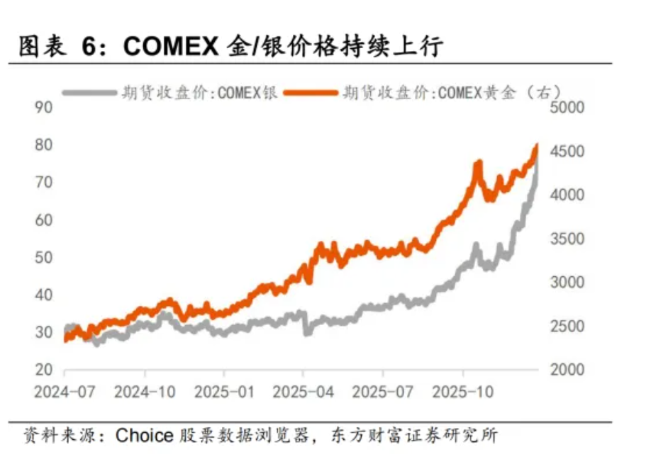 近期涨价品种的‘三种形态’:存储、铜铝、光伏 - 图片2
