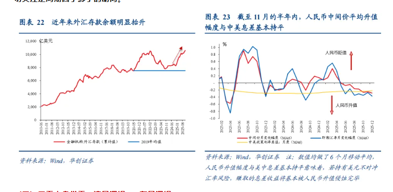 如何看“热门叙事”：美联储降息→人民币升值→或损害出口竞争力？ - 图片12