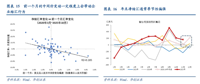 如何看“热门叙事”：美联储降息→人民币升值→或损害出口竞争力？ - 图片8