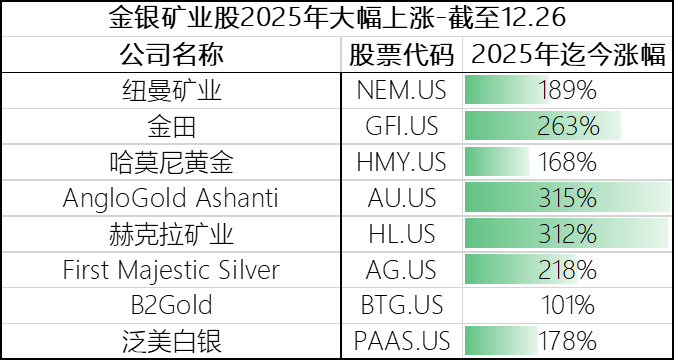 年终盘点之美股：牛市第三年科技巨头不再独舞 市场轮动主旋律下2026年或迎来拐点 - 图片9