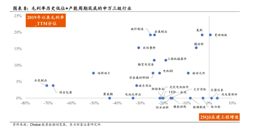 近期涨价品种的‘三种形态’:存储、铜铝、光伏 - 图片4