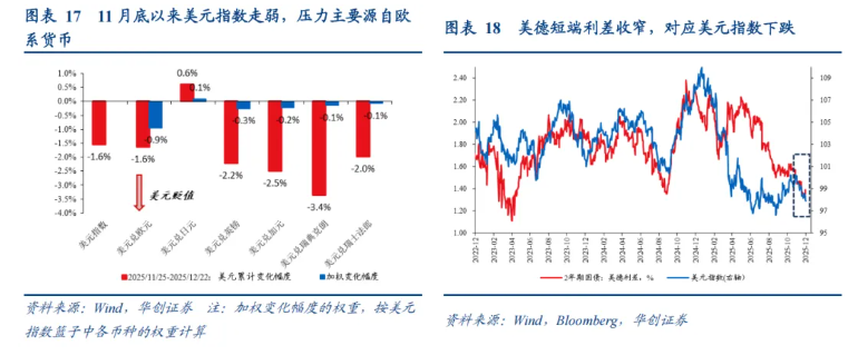如何看“热门叙事”：美联储降息→人民币升值→或损害出口竞争力？ - 图片9