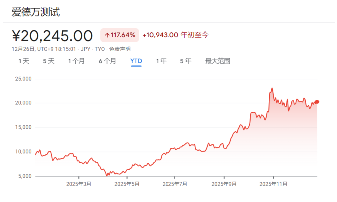 年终盘点之非美股市:降息+AI双buff加持,多国股指创纪录,明年还能继续牛吗? - 图片4