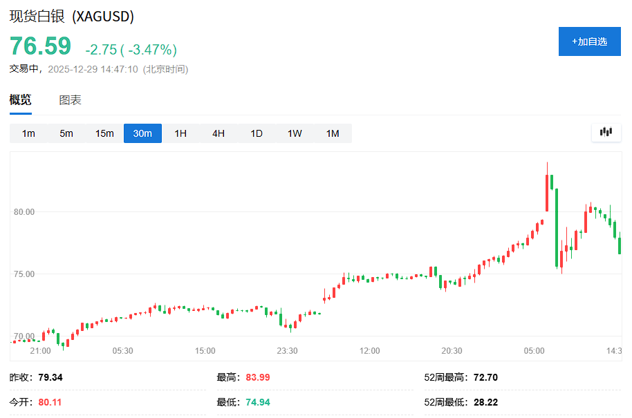 白银跳水,猜疑四起,有华尔街大行扛不住了? - 图片1