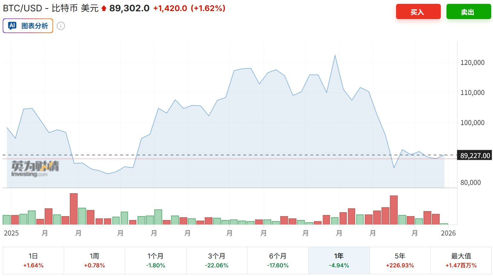 年终盘点之加密货币：2025年是走向“主流合规”的分水岭之年，比特币狂欢过后满地狼藉，稳定币开始走向舞台中心 - 图片1