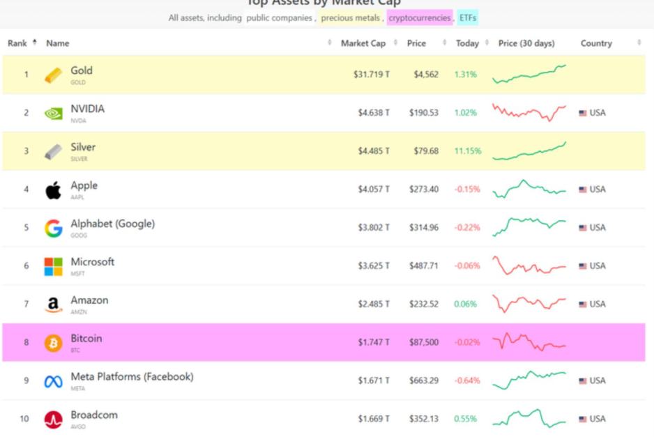 “银色狂想曲”进入高波动章节? 白银火速跳水 创84美元历史最高位后急跌超3% - 图片2