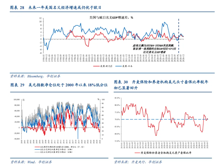 如何看“热门叙事”：美联储降息→人民币升值→或损害出口竞争力？ - 图片14