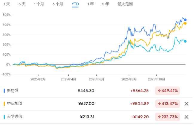 年终盘点之非美股市:降息+AI双buff加持,多国股指创纪录,明年还能继续牛吗? - 图片11