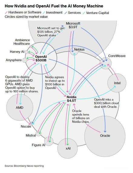 年终盘点之非美股市:降息+AI双buff加持,多国股指创纪录,明年还能继续牛吗? - 图片33