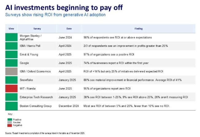 年终盘点之非美股市:降息+AI双buff加持,多国股指创纪录,明年还能继续牛吗? - 图片32
