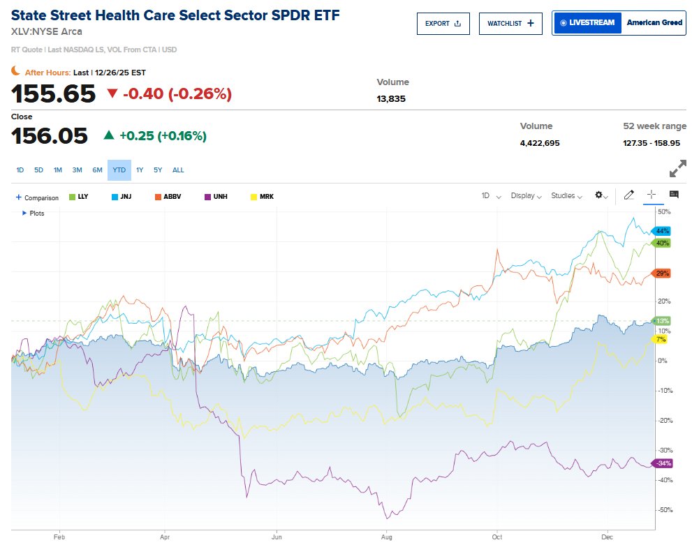 年终盘点之美股：牛市第三年科技巨头不再独舞 市场轮动主旋律下2026年或迎来拐点 - 图片7