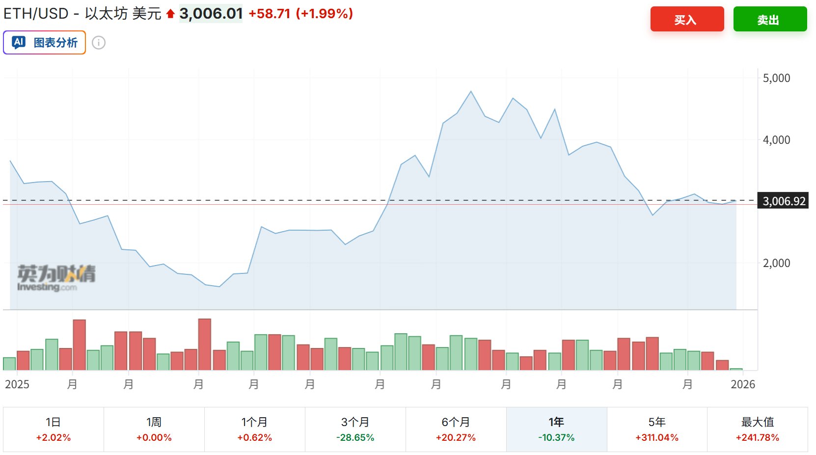 年终盘点之加密货币：2025年是走向“主流合规”的分水岭之年，比特币狂欢过后满地狼藉，稳定币开始走向舞台中心 - 图片3