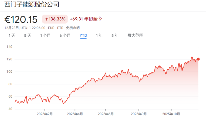 年终盘点之非美股市:降息+AI双buff加持,多国股指创纪录,明年还能继续牛吗? - 图片16