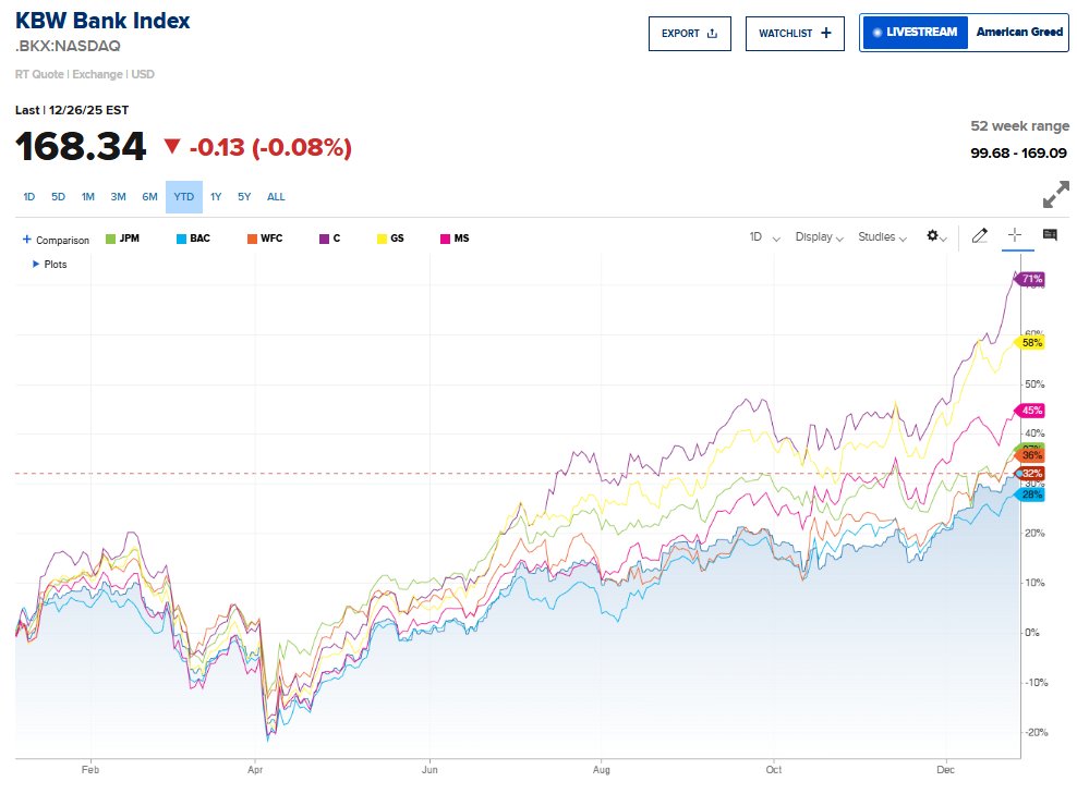 年终盘点之美股：牛市第三年科技巨头不再独舞 市场轮动主旋律下2026年或迎来拐点 - 图片8