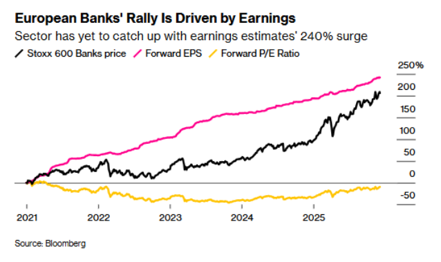 年终盘点之非美股市:降息+AI双buff加持,多国股指创纪录,明年还能继续牛吗? - 图片20