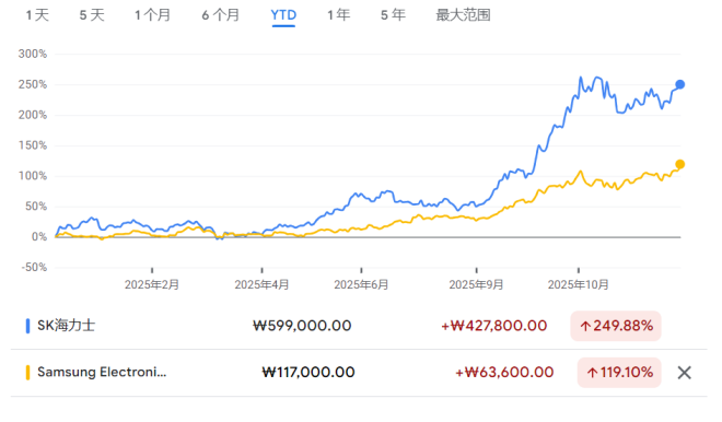 年终盘点之非美股市:降息+AI双buff加持,多国股指创纪录,明年还能继续牛吗? - 图片6