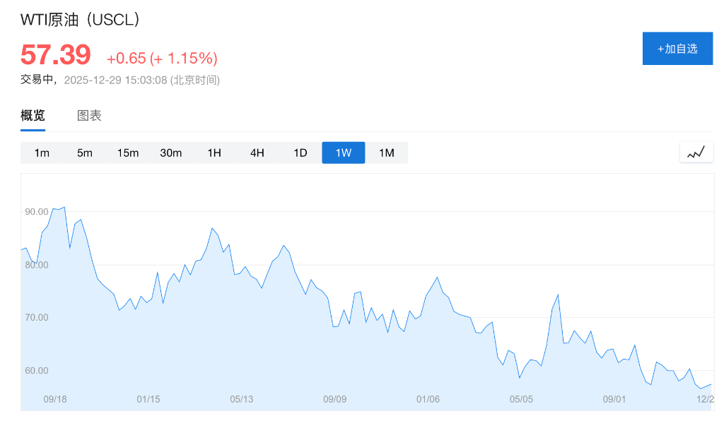 一盎司白银罕见贵过一桶油!商品市场的“新霸主”来了? - 图片3