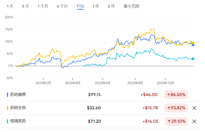 年终盘点之非美股市:降息+AI双buff加持,多国股指创纪录,明年还能继续牛吗? - 图片10