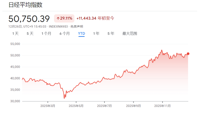 年终盘点之非美股市:降息+AI双buff加持,多国股指创纪录,明年还能继续牛吗? - 图片3