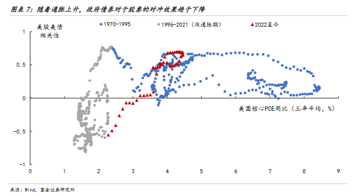 以史为鉴,黄金“超涨”了吗? - 图片7