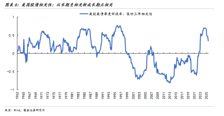 以史为鉴,黄金“超涨”了吗? - 图片6