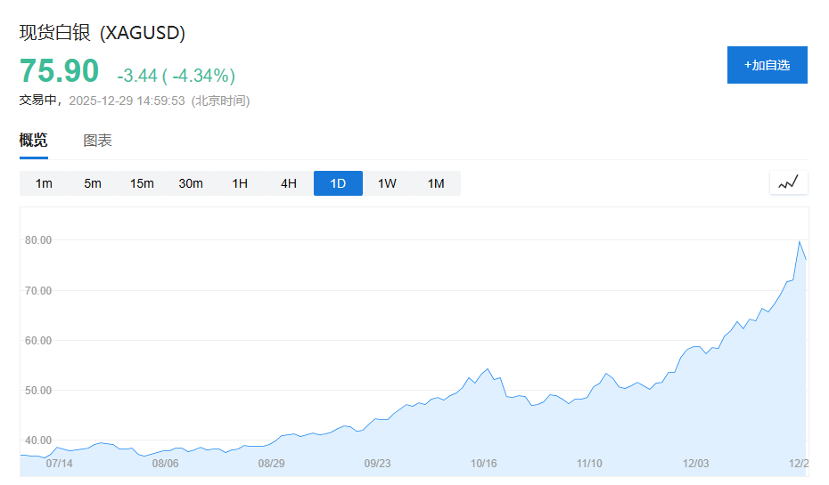 特朗普关税风暴、美以伊中东“大乱斗”、美联储“换帅”风云......一文盘点2025年全球十大宏观事件 - 图片6