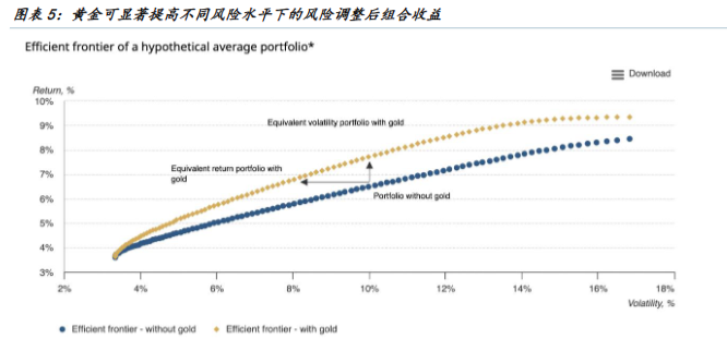 以史为鉴,黄金“超涨”了吗? - 图片5