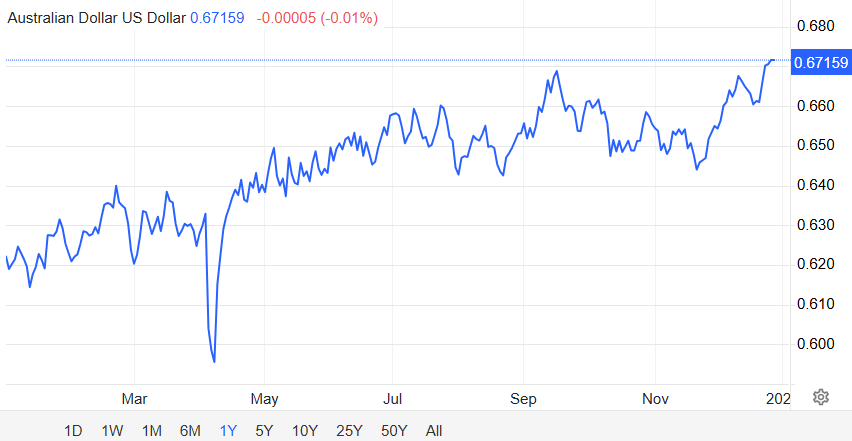 年终盘点之汇市:美元“单极”退潮,多极货币秩序浮现 - 图片5