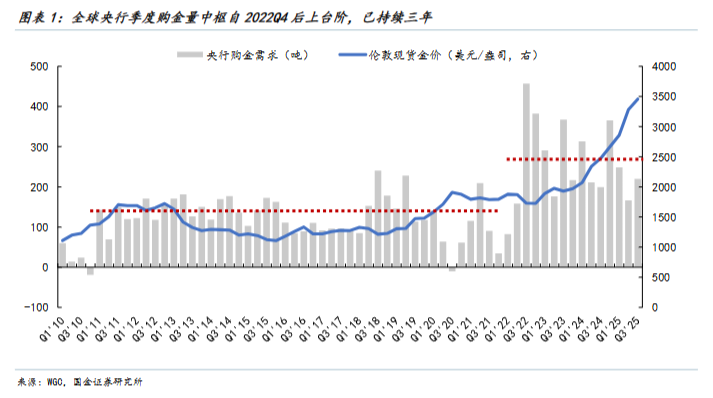 以史为鉴,黄金“超涨”了吗? - 图片1