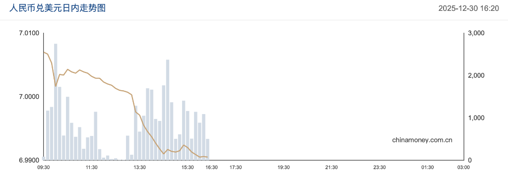市场静待美联储会议纪要，美股指期货、美元、美债持平，在岸人民币破7，现货白银反弹近4% - 图片4