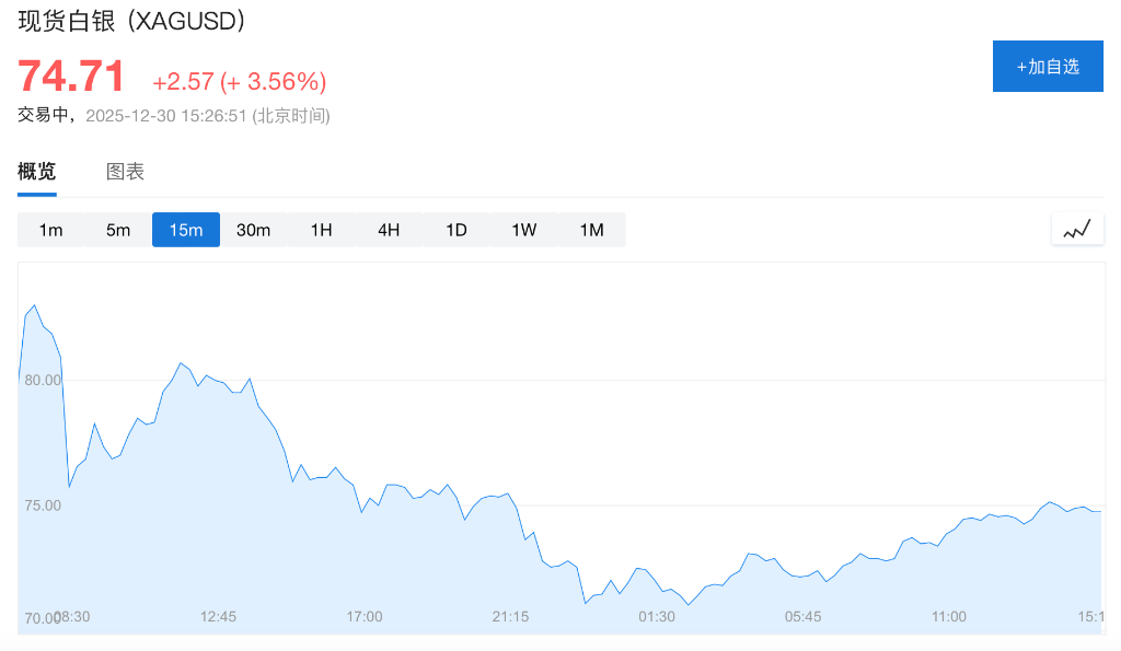 市场静待美联储会议纪要，美股指期货、美元、美债持平，在岸人民币破7，现货白银反弹近4% - 图片5