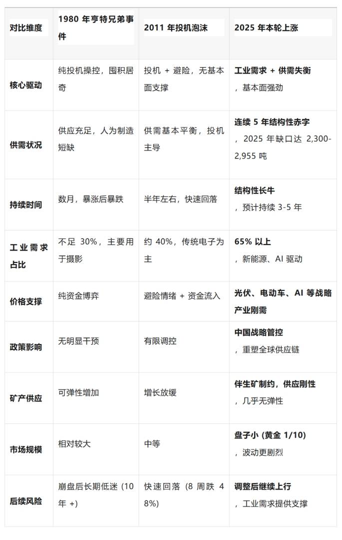 白银暴涨之下,电池片企业将从控产保价变成停产放假! - 图片5