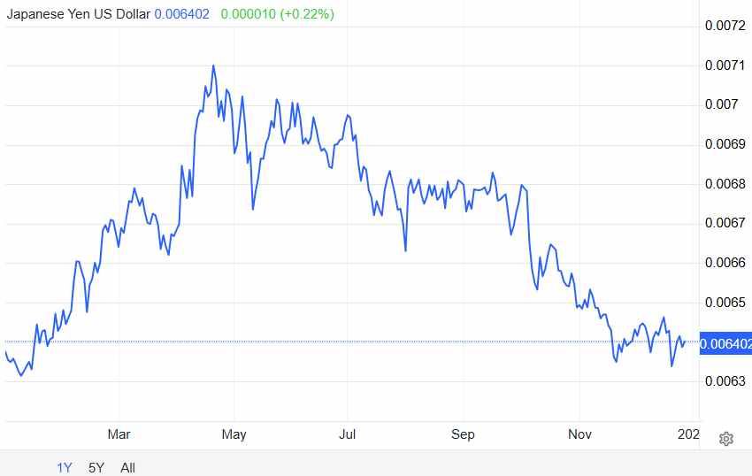 年终盘点之汇市:美元“单极”退潮,多极货币秩序浮现 - 图片4