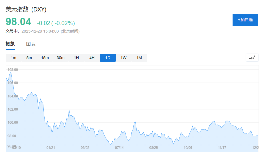 特朗普关税风暴、美以伊中东“大乱斗”、美联储“换帅”风云......一文盘点2025年全球十大宏观事件 - 图片7