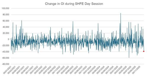 白银价格暴跌，交易员寻找原因，高盛亚洲交易台：“没有确凿证据” - 图片2