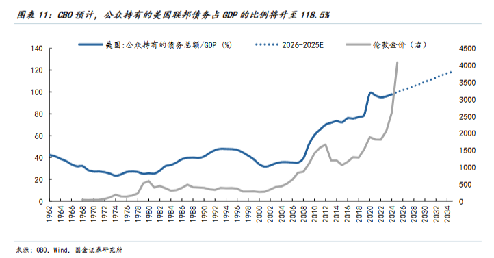 以史为鉴,黄金“超涨”了吗? - 图片11