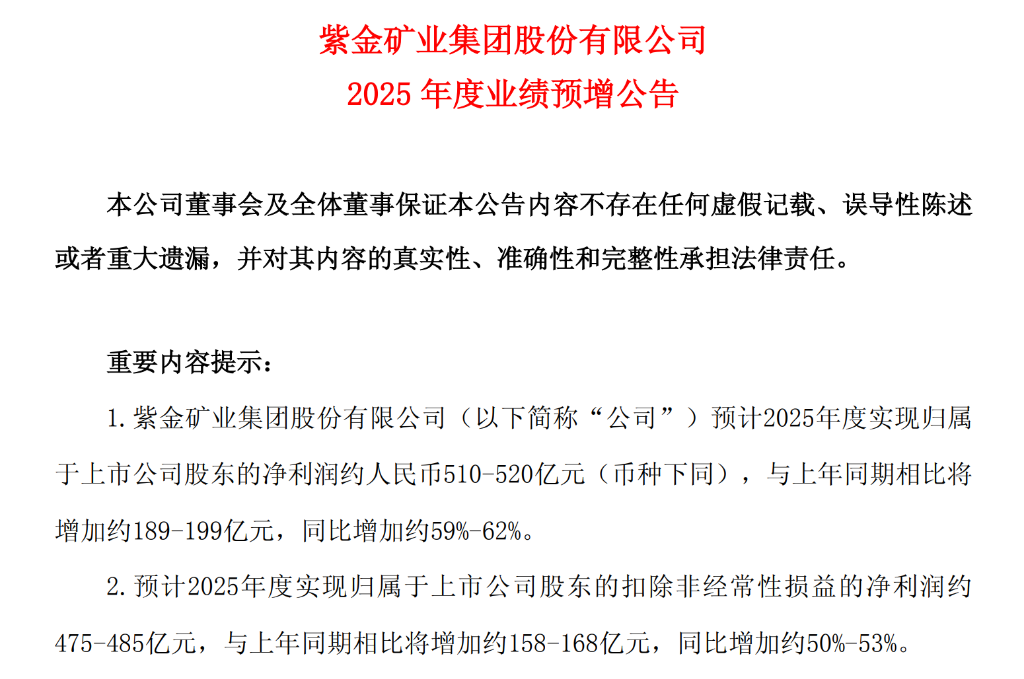 量价齐升推动业绩大涨，紫金矿业2025年净利润同比预增六成 | 财报见闻 - 图片1