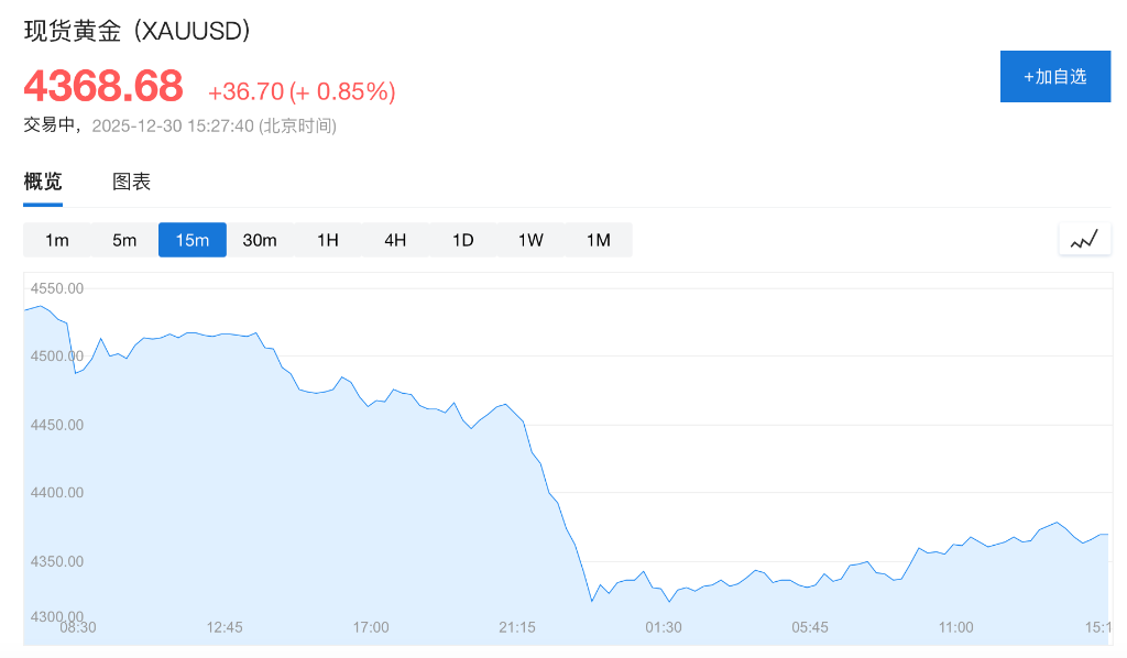 市场静待美联储会议纪要，美股指期货、美元、美债持平，在岸人民币破7，现货白银反弹近4% - 图片6
