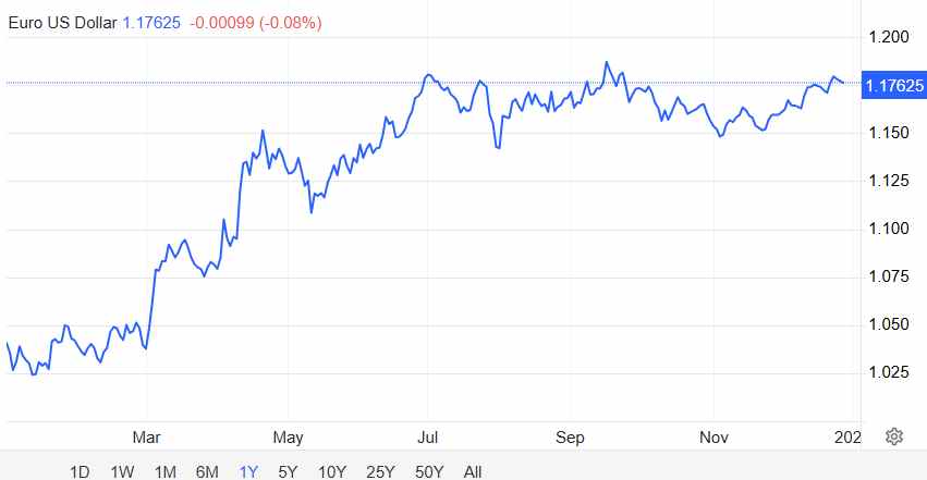 年终盘点之汇市:美元“单极”退潮,多极货币秩序浮现 - 图片2