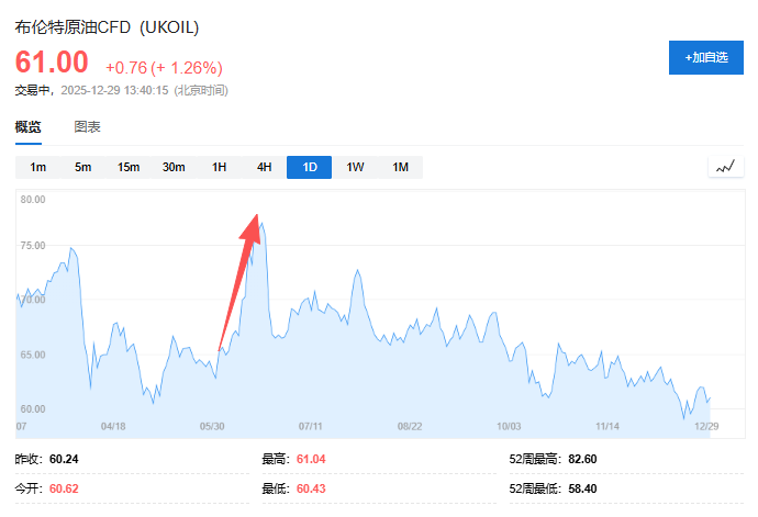 特朗普关税风暴、美以伊中东“大乱斗”、美联储“换帅”风云......一文盘点2025年全球十大宏观事件 - 图片2