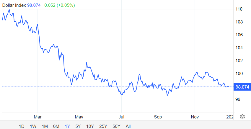 年终盘点之汇市:美元“单极”退潮,多极货币秩序浮现 - 图片1