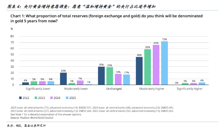 以史为鉴,黄金“超涨”了吗? - 图片4