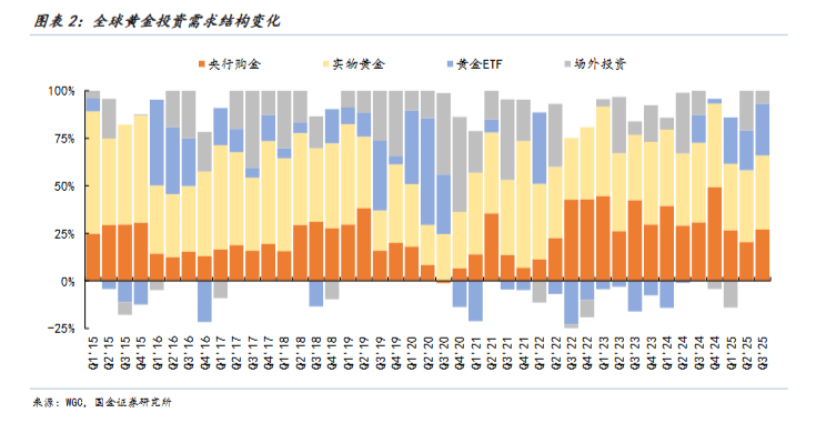 以史为鉴,黄金“超涨”了吗? - 图片2