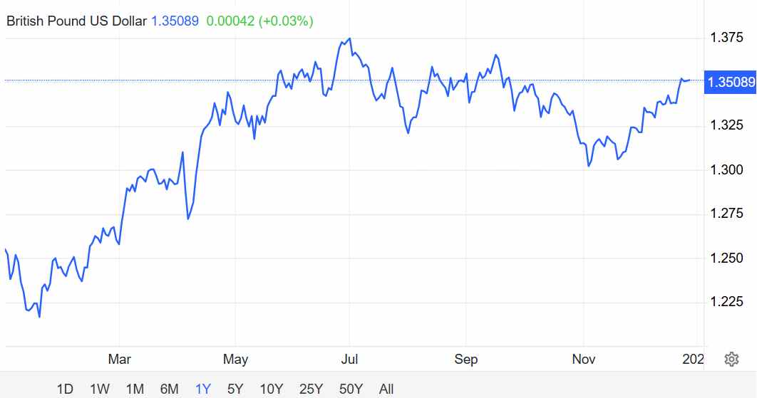 年终盘点之汇市:美元“单极”退潮,多极货币秩序浮现 - 图片3