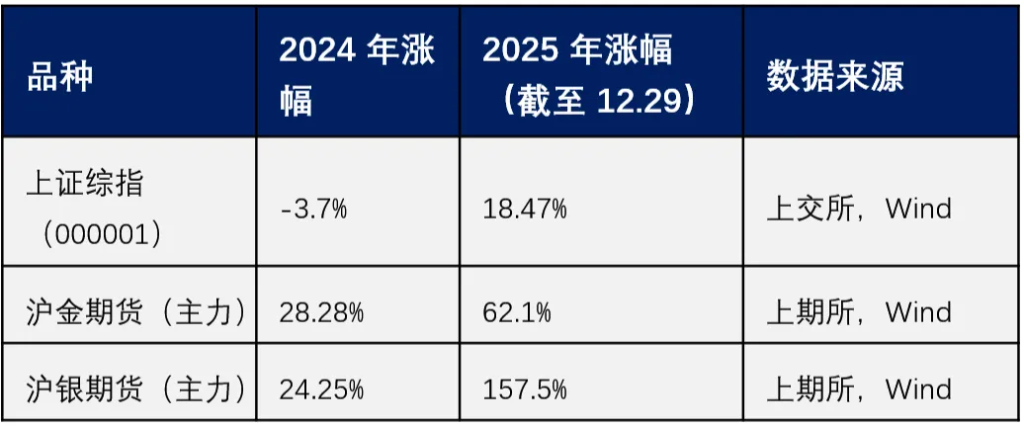 白银暴涨之下,电池片企业将从控产保价变成停产放假! - 图片2