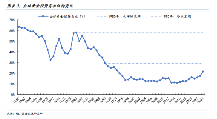 以史为鉴,黄金“超涨”了吗? - 图片3