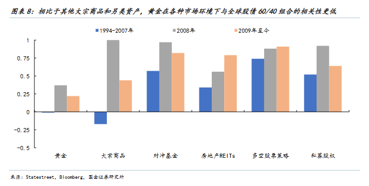 以史为鉴,黄金“超涨”了吗? - 图片8