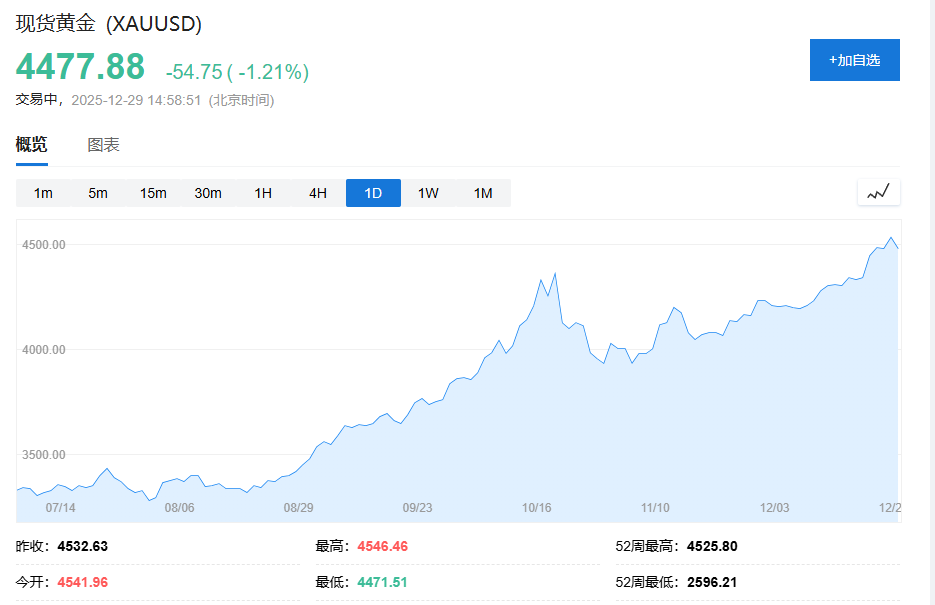 特朗普关税风暴、美以伊中东“大乱斗”、美联储“换帅”风云......一文盘点2025年全球十大宏观事件 - 图片5