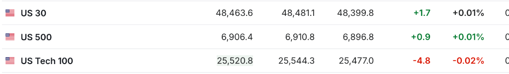 市场静待美联储会议纪要，美股指期货、美元、美债持平，在岸人民币破7，现货白银反弹近4% - 图片1