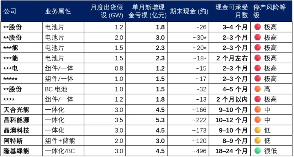 白银暴涨之下，电池片企业将从控产保价变成停产放假！ - 图片4